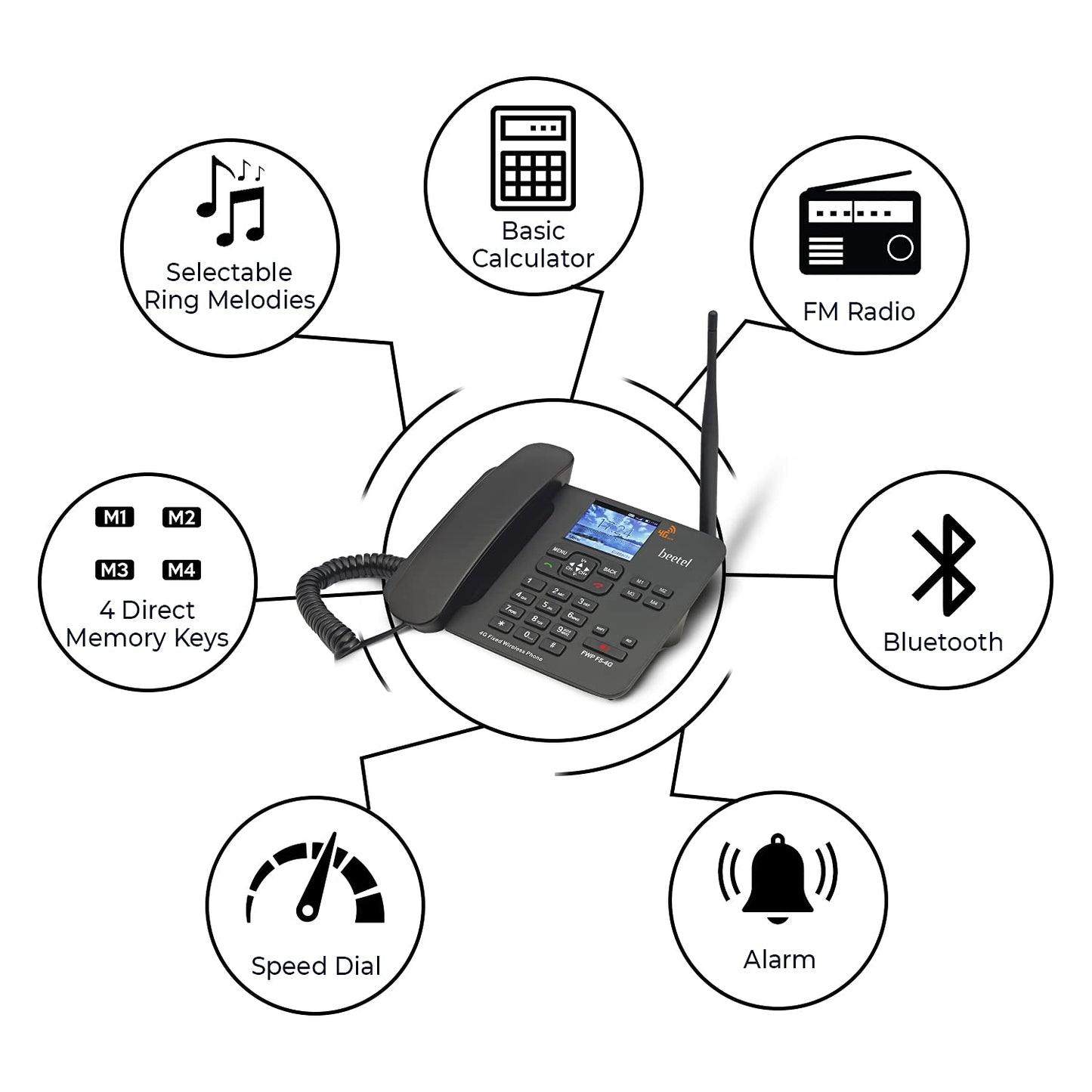 Beetel F5-4G | 4G VoLTE Fixed Wireless Phone with Colour Display and Speakerphone