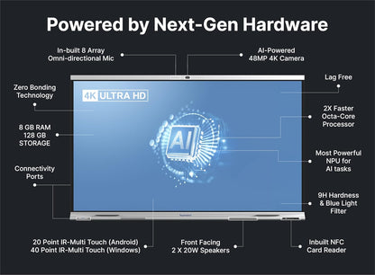 Teachmint X2 75 Plus | 75" 4K Interactive Flat Panel with Android 14, Google EDLA & NFC Login & EduAI