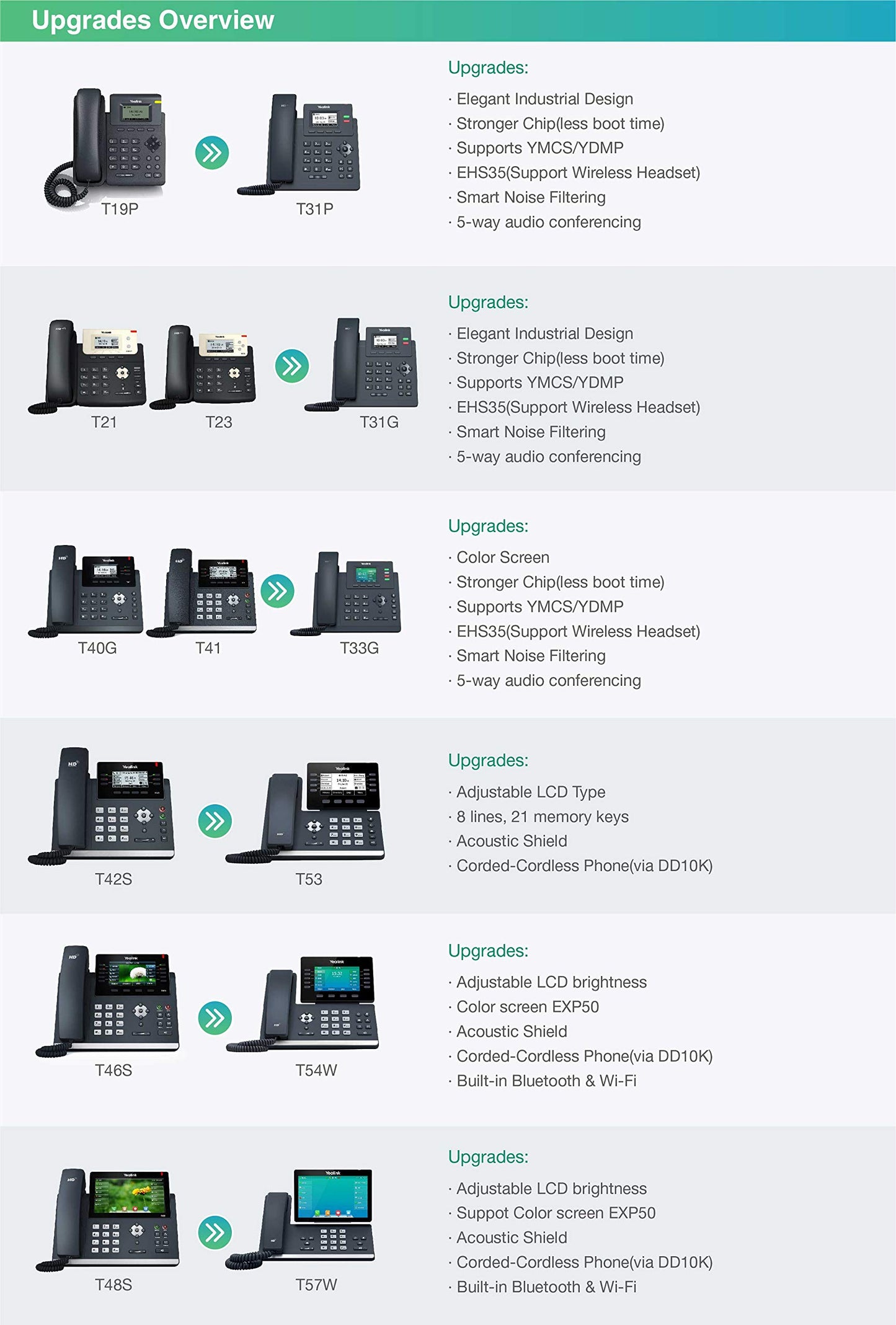 Yealink SIP-T33G IP Phone | 4-Line Color Display, Gigabit, PoE, HD Voice
