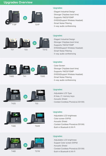 Yealink SIP-T33G IP Phone | 4-Line Color Display, Gigabit, PoE, HD Voice