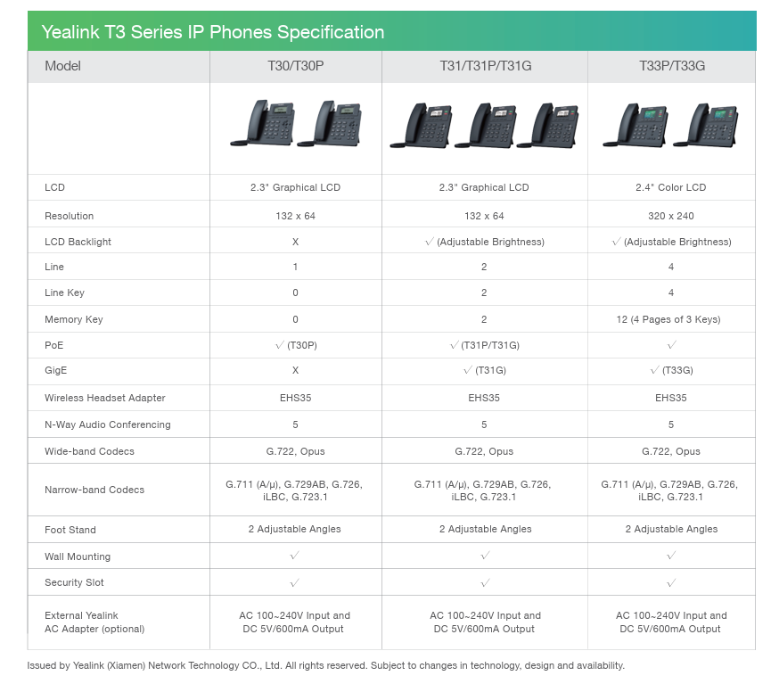 Yealink SIP-T30P IP Phone | Entry-Level HD Voice Desk Phone with PoE